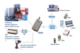 海豚科技 串口轉(zhuǎn)gprs ma8 6無(wú)限通信產(chǎn)品 工業(yè)網(wǎng)絡(luò) 產(chǎn)品 圖片 參數(shù) 文章 論壇 下載 供應(yīng)商