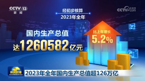 全國經(jīng)濟穩(wěn)步提升,重要動力是工業(yè),tcl等家電數(shù)碼產(chǎn)品成熱門