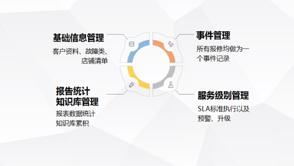 全球五百強的選擇,硬實力彰顯信息技術領域佼佼者