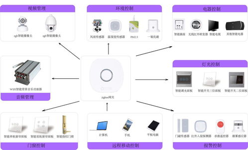 智能家居安防系統(tǒng)分析