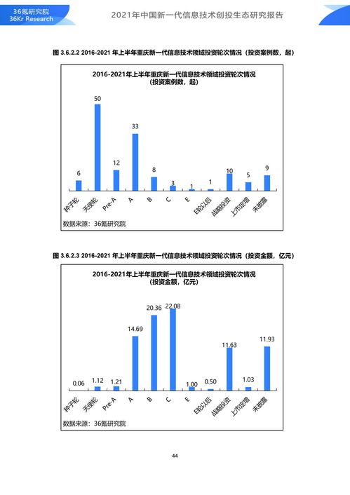 36氪研究院 2021年中國新一代信息技術(shù)創(chuàng)投生態(tài)研究報(bào)告