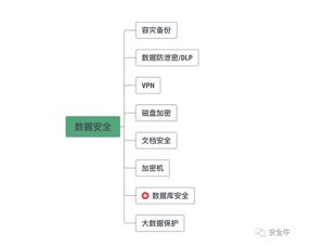 閃捷信息入選安全牛數(shù)據(jù)庫安全領(lǐng)域廠商矩陣圖