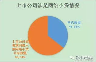 阿里騰訊都 搶了 網(wǎng)絡(luò)小貸牌照