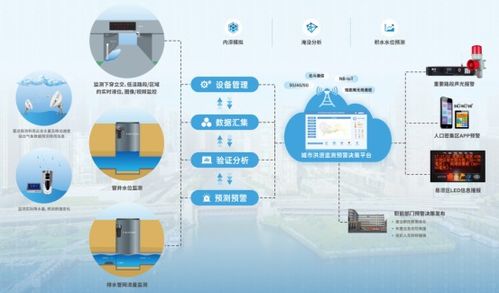宏電亮相中國城鎮(zhèn)供水排水協(xié)會2022 2023年會暨城鎮(zhèn)水務技術與產品交流展示