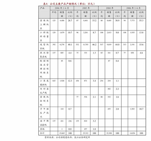 肇民科技 以科技中介服務(wù)驅(qū)動增長，財務(wù)報表與審計報告揭示穩(wěn)健財務(wù)結(jié)構(gòu)