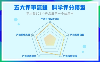 科技賦能，中介先行 輕松集團亮相保險中介高質(zhì)量發(fā)展大會，探索商保醫(yī)療融合新路徑